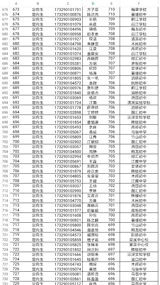 池州一中新生统招生录取名单